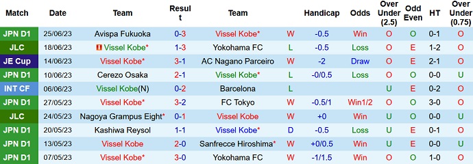 Nhận định, soi kèo Vissel Kobe vs Consadole Sapporo, 17h00 ngày 01/7 - Ảnh 1