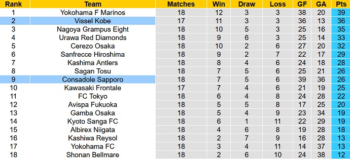 Nhận định, soi kèo Vissel Kobe vs Consadole Sapporo, 17h00 ngày 01/7 - Ảnh 5