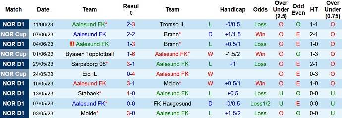 Nhận định, soi kèo Aalesund vs Rosenborg, 22h00 ngày 02/7 - Ảnh 1