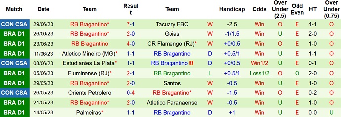 Nhận định, soi kèo Corinthians vs RB Bragantino, 21h00 ngày 02/7 - Ảnh 2