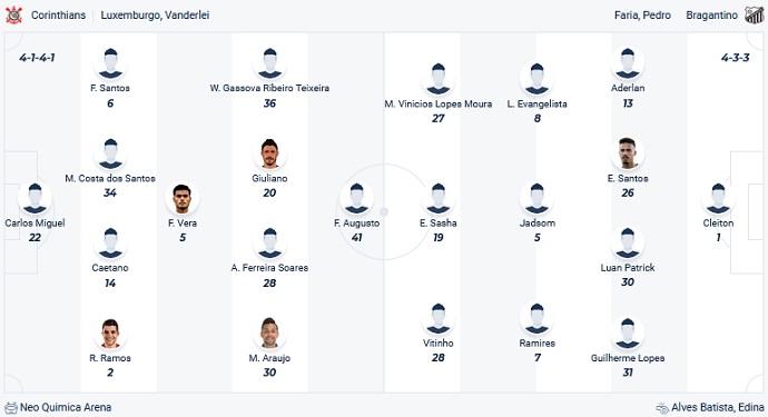 Nhận định, soi kèo Corinthians vs RB Bragantino, 21h00 ngày 02/7 - Ảnh 4