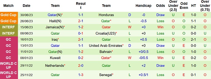 Nhận định, soi kèo Mexico vs Qatar, 08h00 ngày 03/7 - Ảnh 2