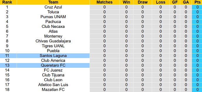 Nhận định, soi kèo Santos Laguna vs Queretaro, 08h00 ngày 03/7 - Ảnh 4