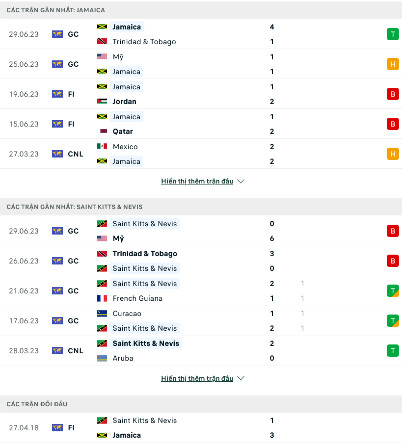 Nhận định, soi kèo Jamaica vs St. Kitts and Nevis, 06h00 ngày 03/7 - Ảnh 1