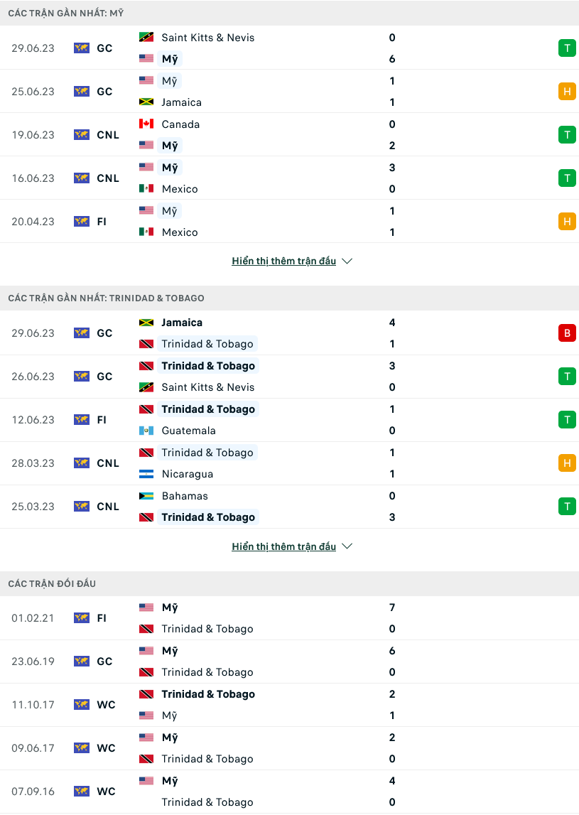 Nhận định, soi kèo Mỹ vs Trinidad & Tobago, 06h00 ngày 03/7 - Ảnh 1