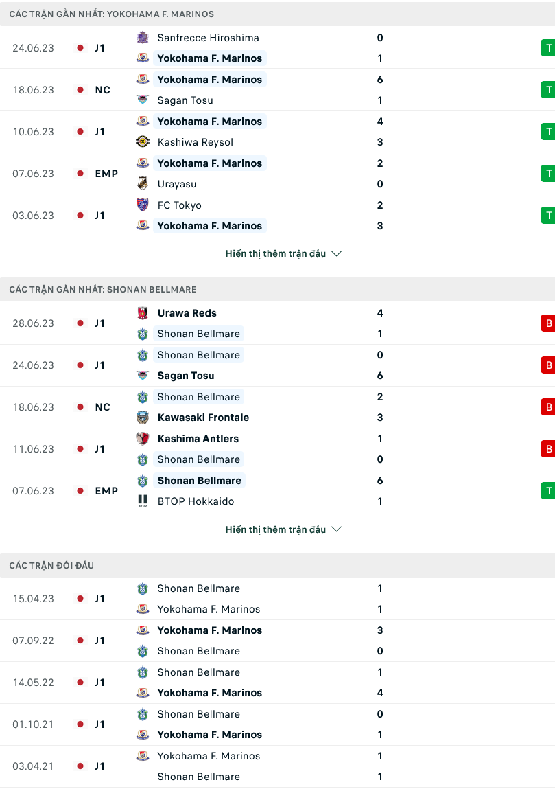 Nhận định, soi kèo Yokohama Marinos vs Shonan Bellmare, 17h00 ngày 02/7 - Ảnh 1