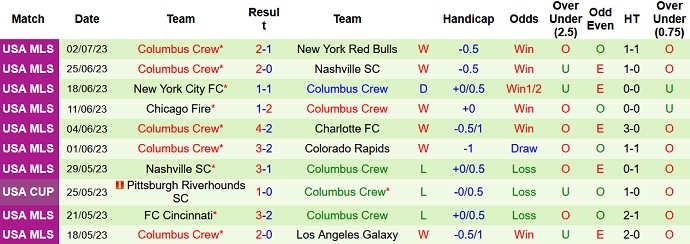 Nhận định, soi kèo Inter Miami vs Columbus Crew, 06h30 ngày 05/7 - Ảnh 2