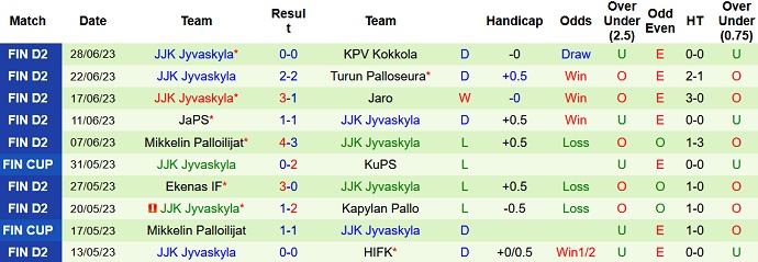 Nhận định, soi kèo SJK Akatemia vs JJK Jyvaskyla, 22h30 ngày 04/7 - Ảnh 2