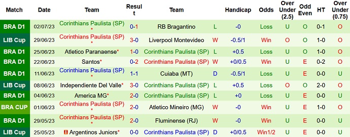 Nhận định, soi kèo America Mineiro vs Corinthians, 07h30 ngày 06/7 - Ảnh 2