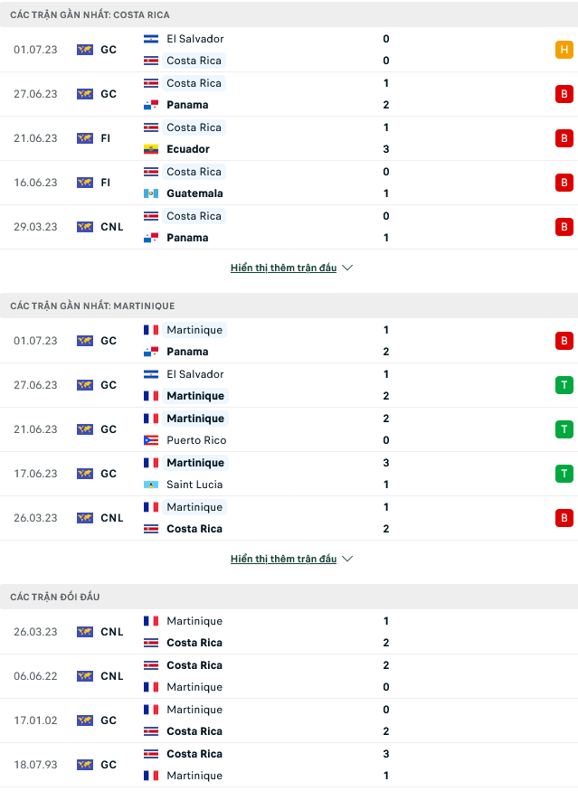 Nhận định, soi kèo Costa Rica vs Martinique, 07h30 ngày 05/7 - Ảnh 1