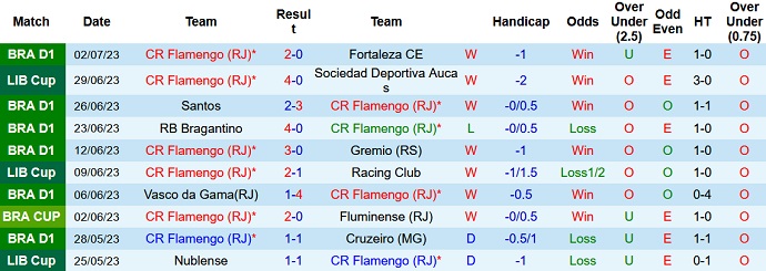 Nhận định, soi kèo Flamengo vs Atl. Paranaense, 07h30 ngày 06/7 - Ảnh 1