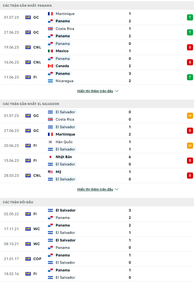 Nhận định, soi kèo Panama vs El Salvador, 07h30 ngày 05/7 - Ảnh 1