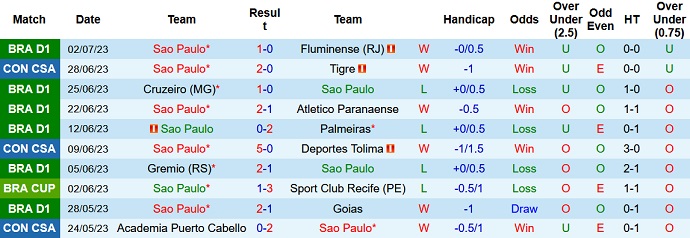 Nhận định, soi kèo Sao Paulo vs Palmeiras, 05h30 ngày 06/7 - Ảnh 1