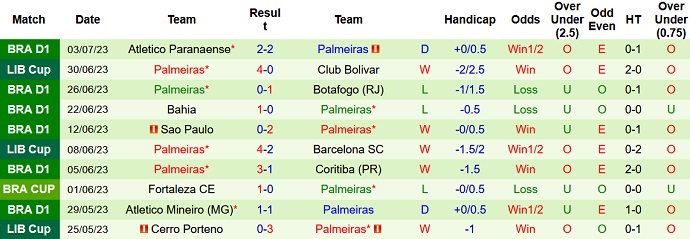 Nhận định, soi kèo Sao Paulo vs Palmeiras, 05h30 ngày 06/7 - Ảnh 2