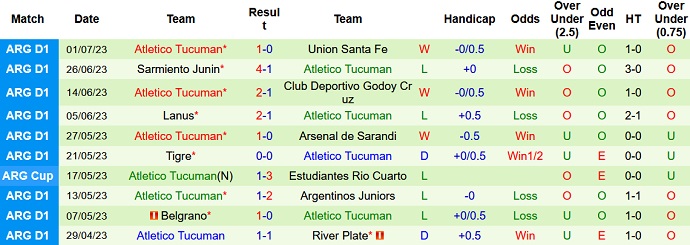 Nhận định, soi kèo Huracan vs Atletico Tucuman, 07h30 ngày 07/7 - Ảnh 2