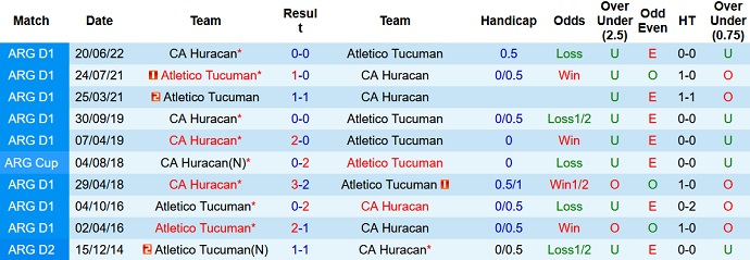 Nhận định, soi kèo Huracan vs Atletico Tucuman, 07h30 ngày 07/7 - Ảnh 3