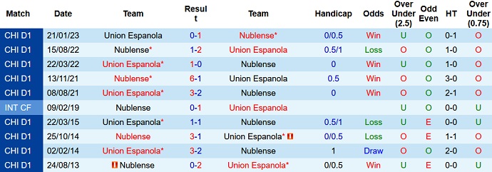 Nhận định, soi kèo Nublense vs Union Espanola, 06h00 ngày 07/7 - Ảnh 3