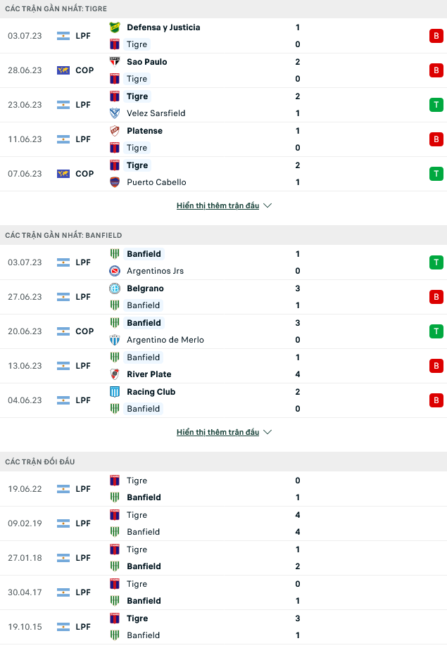 Nhận định, soi kèo Tigre vs Banfield, 03h00 ngày 06/7 - Ảnh 1