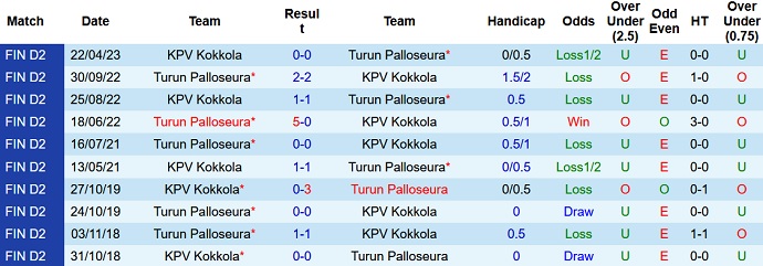 Nhận định, soi kèo TPS Turku vs KPV Kokkola, 22h30 ngày 06/7 - Ảnh 3