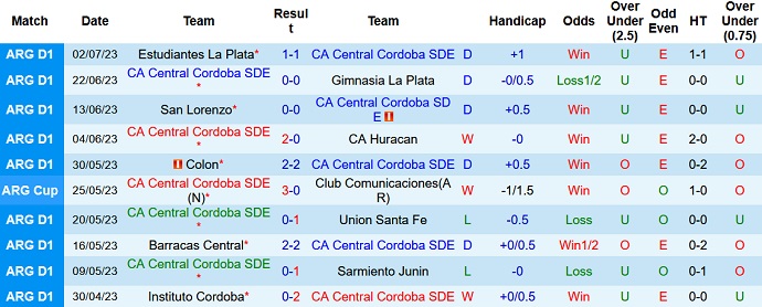 Nhận định, soi kèo Central Cordoba vs Newells Old Boys, 07h30 ngày 08/7 - Ảnh 1