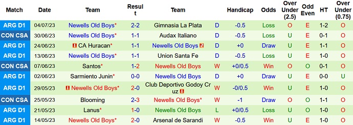 Nhận định, soi kèo Central Cordoba vs Newells Old Boys, 07h30 ngày 08/7 - Ảnh 2