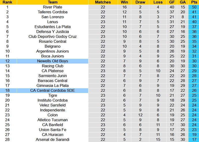 Nhận định, soi kèo Central Cordoba vs Newells Old Boys, 07h30 ngày 08/7 - Ảnh 5