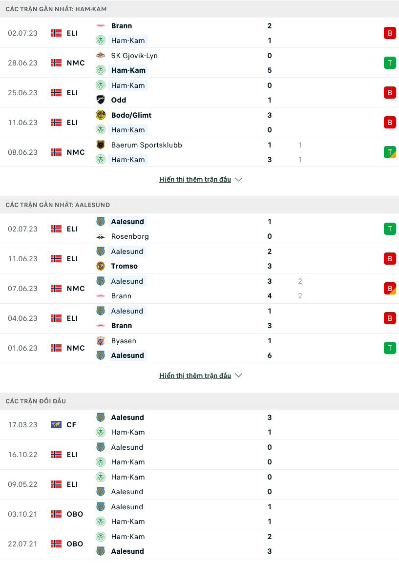 Nhận định, soi kèo Ham-Kam vs Aalesund, 00h00 ngày 08/7 - Ảnh 1