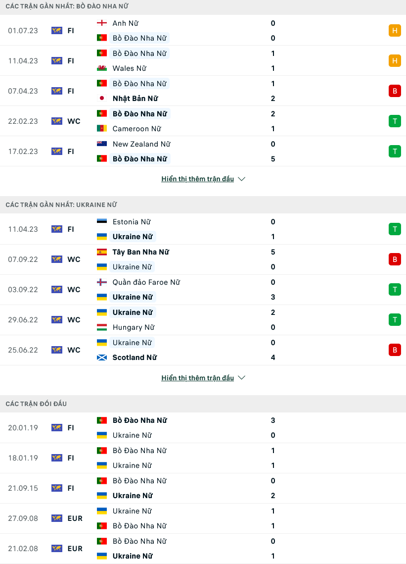 Nhận định, soi kèo Nữ Bồ Đào Nha vs Nữ Ukraine, 02h45 ngày 08/7 - Ảnh 1