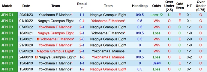 Nhận định, soi kèo Nagoya Grampus vs Yokohama Marinos, 16h00 ngày 08/7 - Ảnh 3