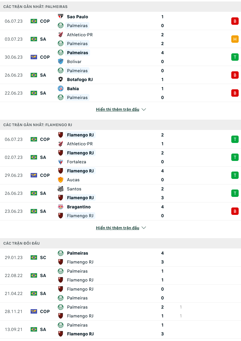 Nhận định, soi kèo Palmeiras vs Flamengo, 07h00 ngày 09/7 - Ảnh 1