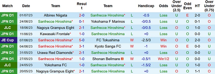Nhận định, soi kèo Sanfrecce Hiroshima vs Kashima Antlers, 16h30 ngày 08/7 - Ảnh 1