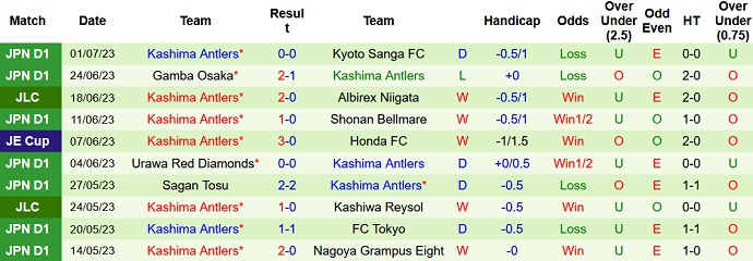 Nhận định, soi kèo Sanfrecce Hiroshima vs Kashima Antlers, 16h30 ngày 08/7 - Ảnh 2