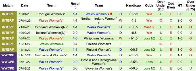 Nhận định, soi kèo Nữ Mỹ vs Nữ Wales, 03h00 ngày 10/7 - Ảnh 2