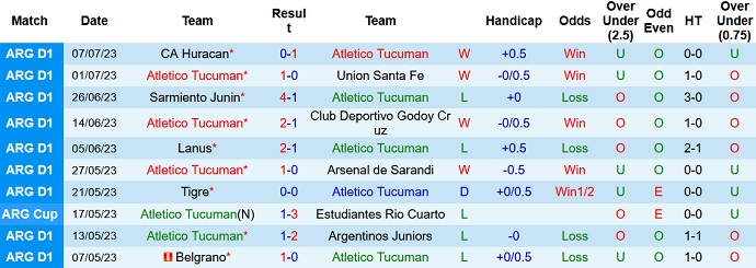 Nhận định, soi kèo Atletico Tucuman vs Gimnasia La Plata, 07h30 ngày 12/7 - Ảnh 1