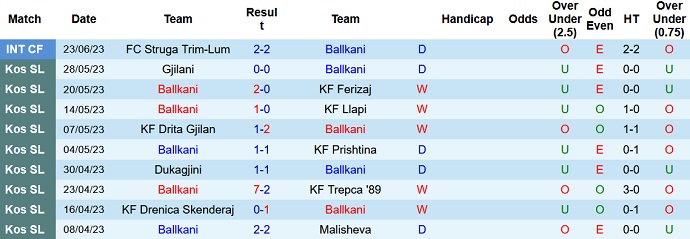 Nhận định, soi kèo Ballkani vs Ludogorets, 01h45 ngày 12/7 - Ảnh 1