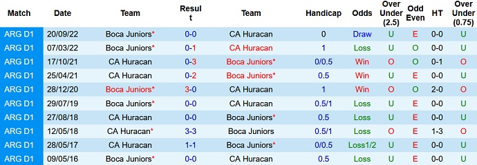 Nhận định, soi kèo Boca Juniors vs Huracan, 07h30 ngày 11/7 - Ảnh 3