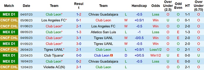 Nhận định, soi kèo Club Leon vs Pachuca, 09h00 ngày 11/7 - Ảnh 1