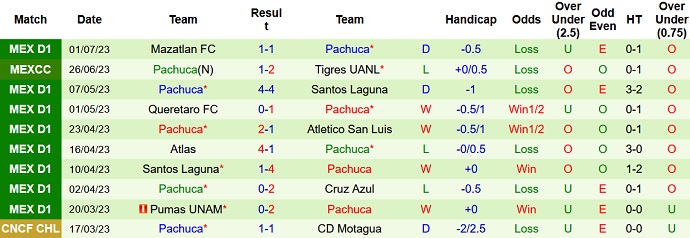 Nhận định, soi kèo Club Leon vs Pachuca, 09h00 ngày 11/7 - Ảnh 2