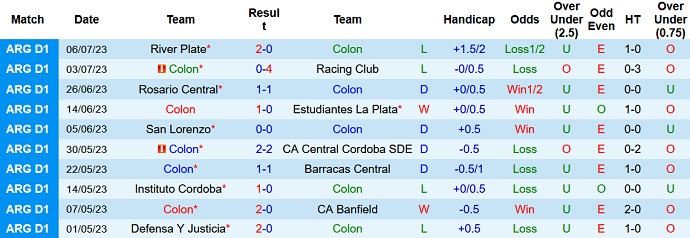 Nhận định, soi kèo Colon vs Belgrano, 02h30 ngày 11/7 - Ảnh 1