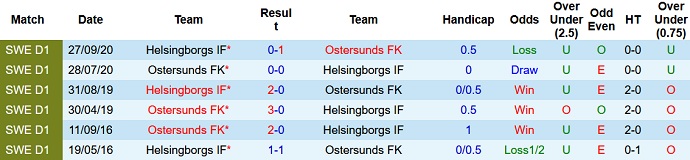 Nhận định, soi kèo Helsingborgs vs Ostersunds, 00h00 ngày 11/7 - Ảnh 3