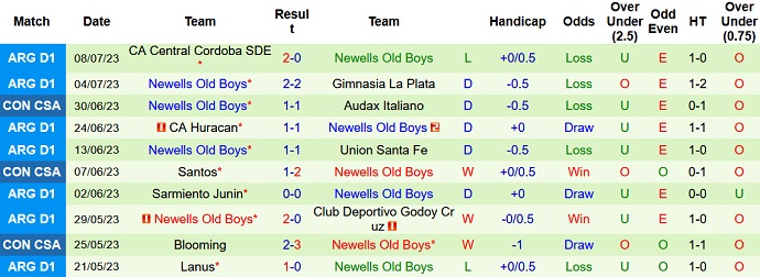 Nhận định, soi kèo Independiente vs Newells Old Boys, 05h00 ngày 12/7 - Ảnh 2