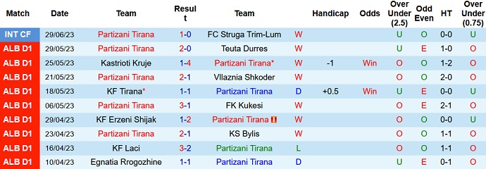 Nhận định, soi kèo Partizani Tirana vs BATE Borisov, 01h45 ngày 12/7 - Ảnh 1