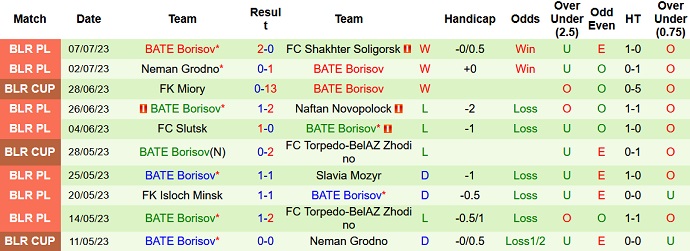 Nhận định, soi kèo Partizani Tirana vs BATE Borisov, 01h45 ngày 12/7 - Ảnh 2