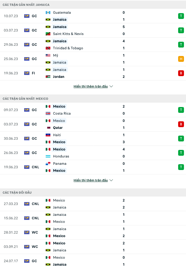 Nhận định, soi kèo Jamaica vs Mexico, 09h00 ngày 13/7 - Ảnh 1