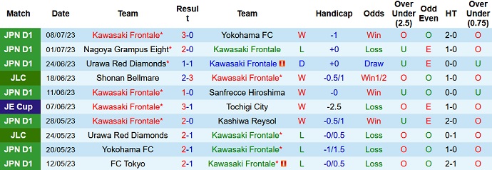 Nhận định, soi kèo Kawasaki Frontale vs Mito Hollyhock, 17h00 ngày 12/7 - Ảnh 1