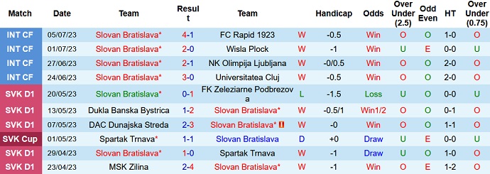 Nhận định, soi kèo Slovan Bratislava vs Swift Hesperange, 01h30 ngày 13/7 - Ảnh 1