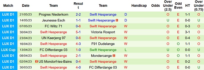 Nhận định, soi kèo Slovan Bratislava vs Swift Hesperange, 01h30 ngày 13/7 - Ảnh 2