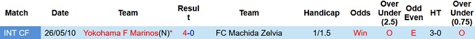 Nhận định, soi kèo Yokohama Marinos vs Machida Zelvia, 16h30 ngày 12/7 - Ảnh 3