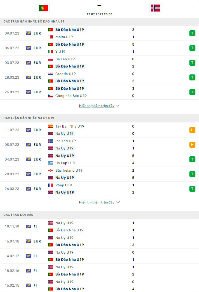 Soi kèo bóng đá U19 Bồ Đào Nha vs U19 Na Uy, 23h ngày 13/7 - Ảnh 1