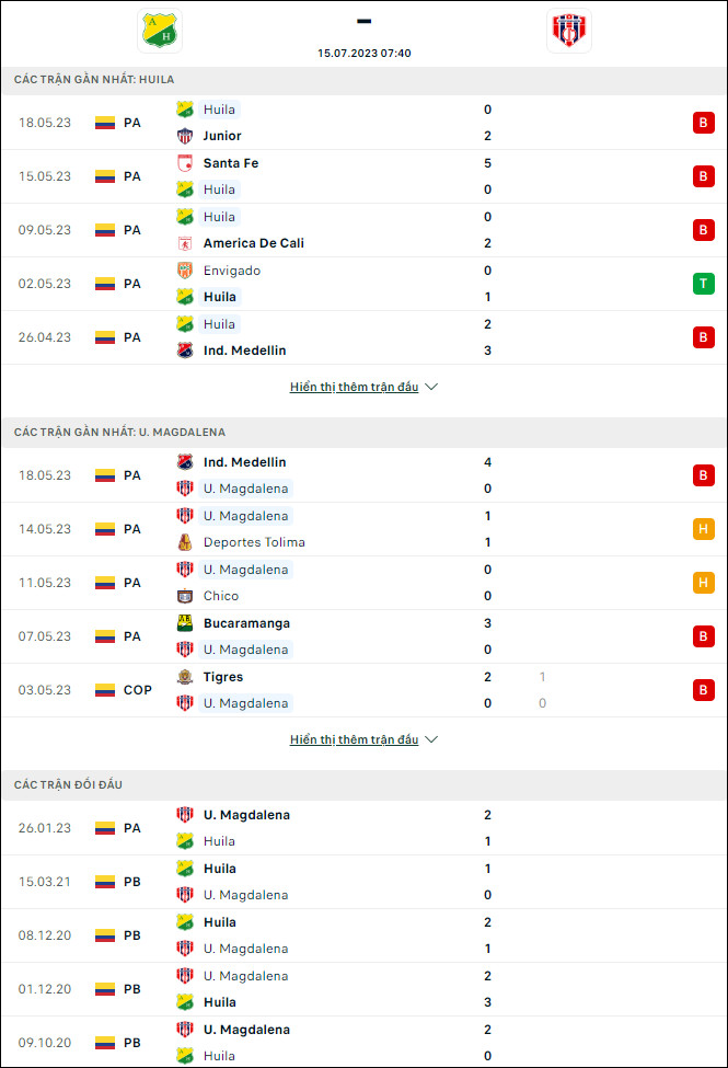 Soi kèo bóng đá Atletico Huila vs Magdalena, 7h40 ngày 15/7 - Ảnh 1